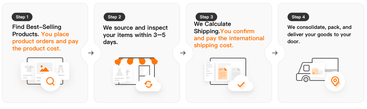 1688order purchasing service