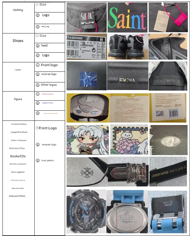 Quality Check Rules for Orders from 1688order