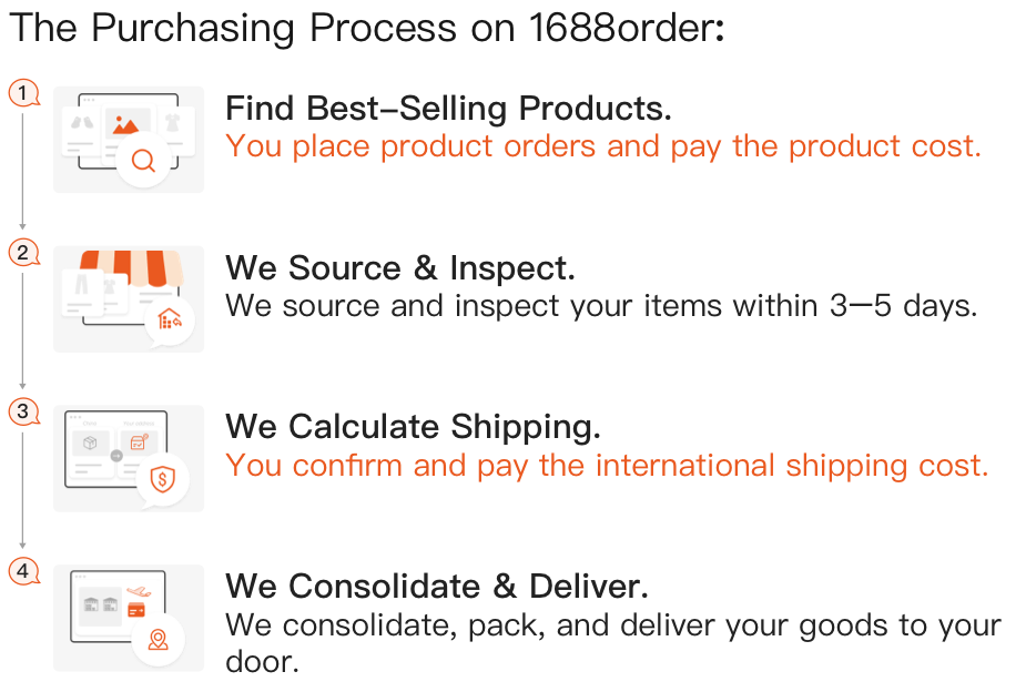 Why Choose 1688order