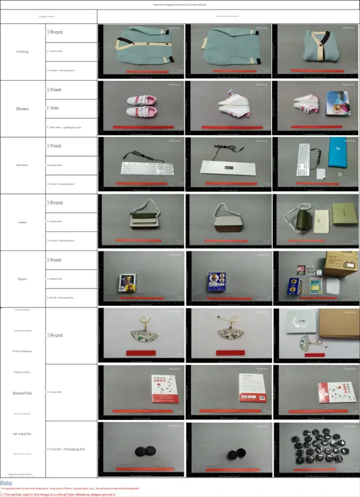 Quality Check Rules for Orders from 1688order